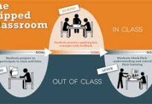 education